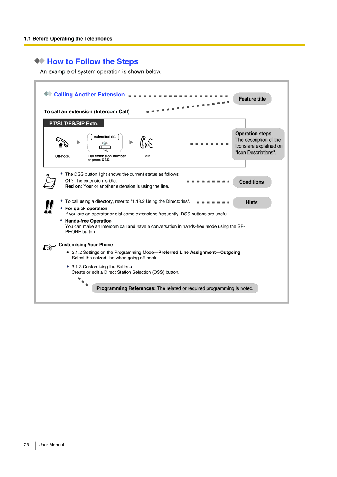 Panasonic KX-TDE100, KX-TDE200 How to Follow the Steps, For quick operation, Hands-free Operation, Customising Your Phone 