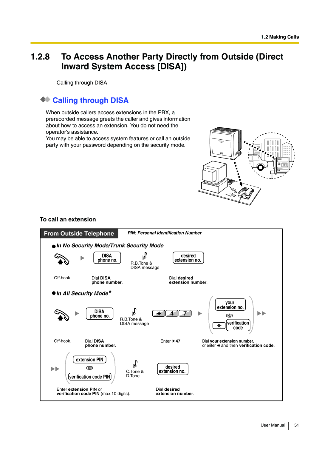 Panasonic KX-TDE200, KX-TDE100 user manual Calling through Disa, To call an extension, Dial Disa, Dial your extension number 