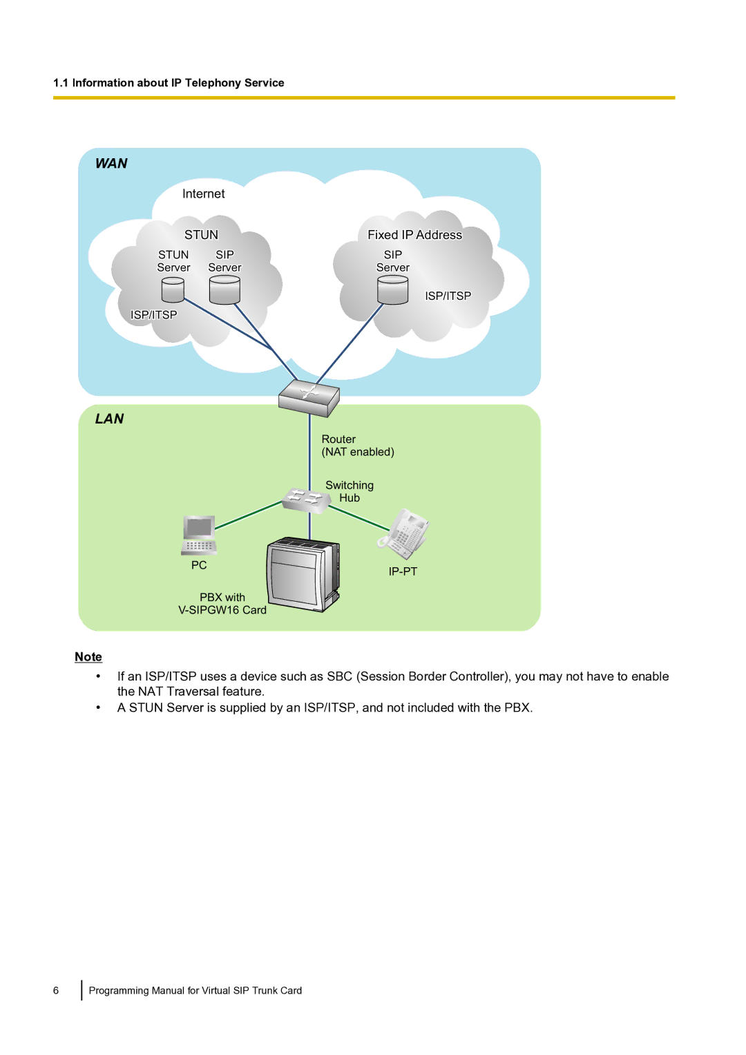 Panasonic KX-TDE100 manual Wan 