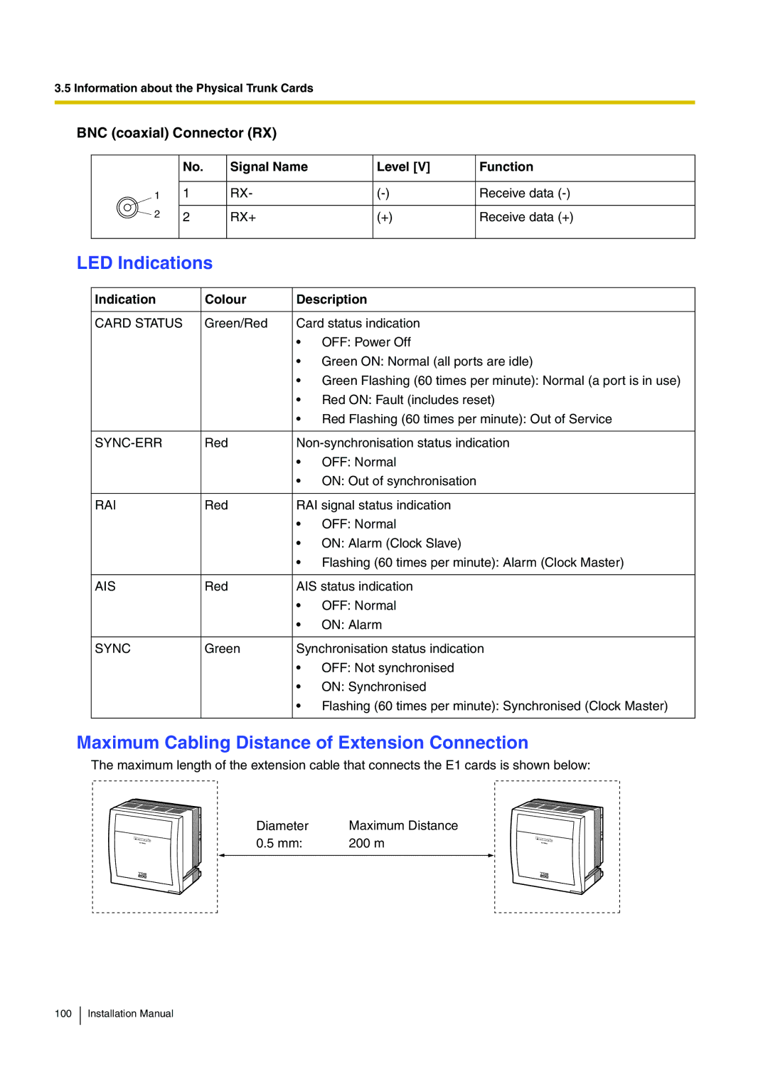 Panasonic KX-TDE100 installation manual LED Indications, BNC coaxial Connector RX 