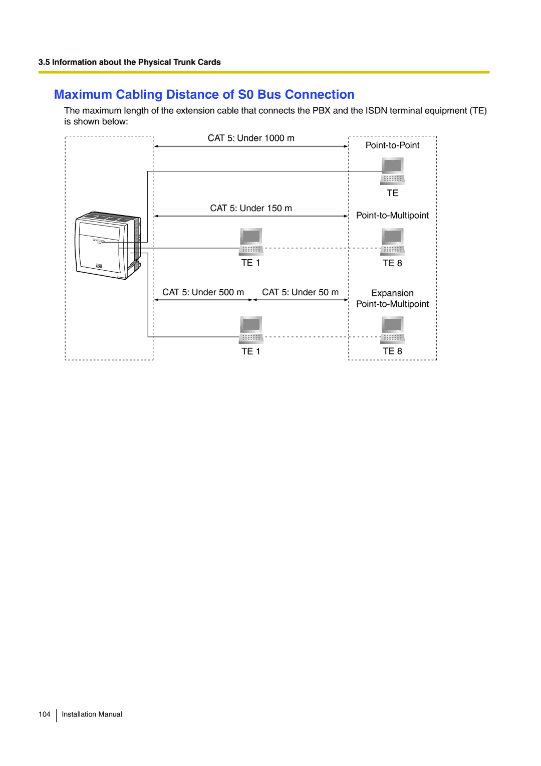 Panasonic KX-TDE100 installation manual Maximum Cabling Distance of S0 Bus Connection 