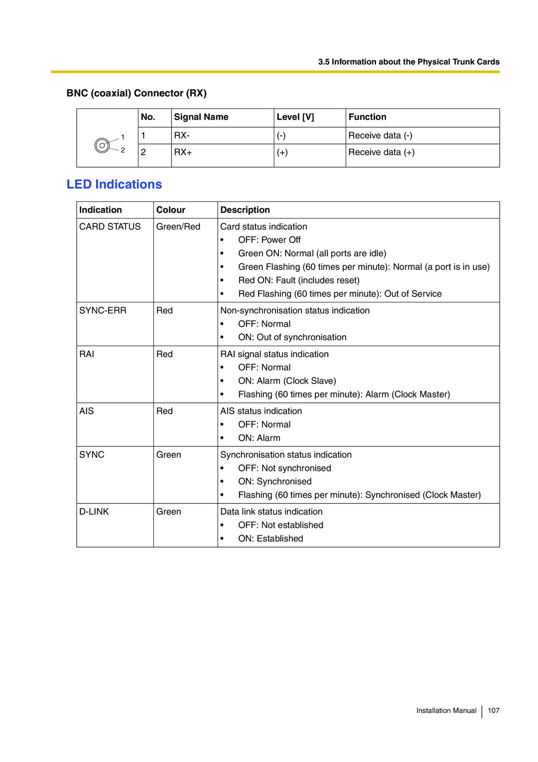 Panasonic KX-TDE100 installation manual LED Indications 