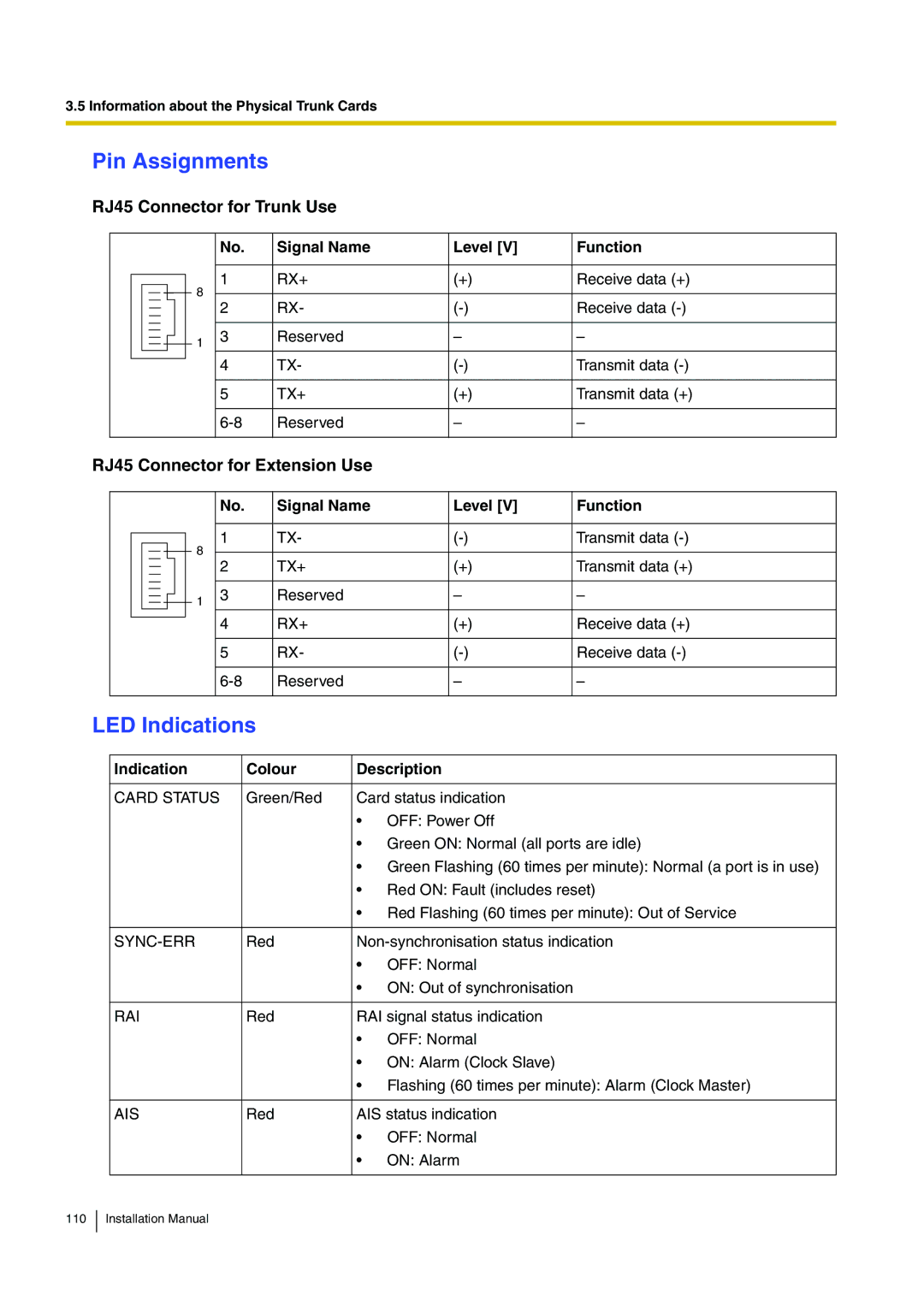 Panasonic KX-TDE100 installation manual Pin Assignments 