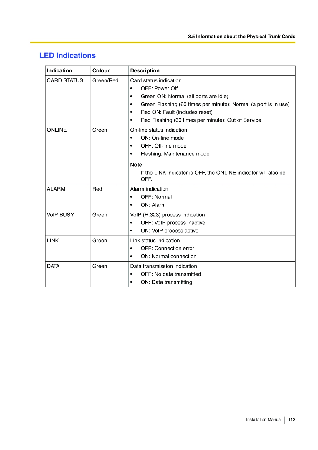 Panasonic KX-TDE100 installation manual Online, Alarm, Data 