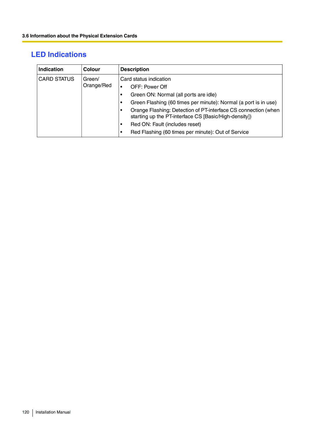 Panasonic KX-TDE100 installation manual LED Indications 