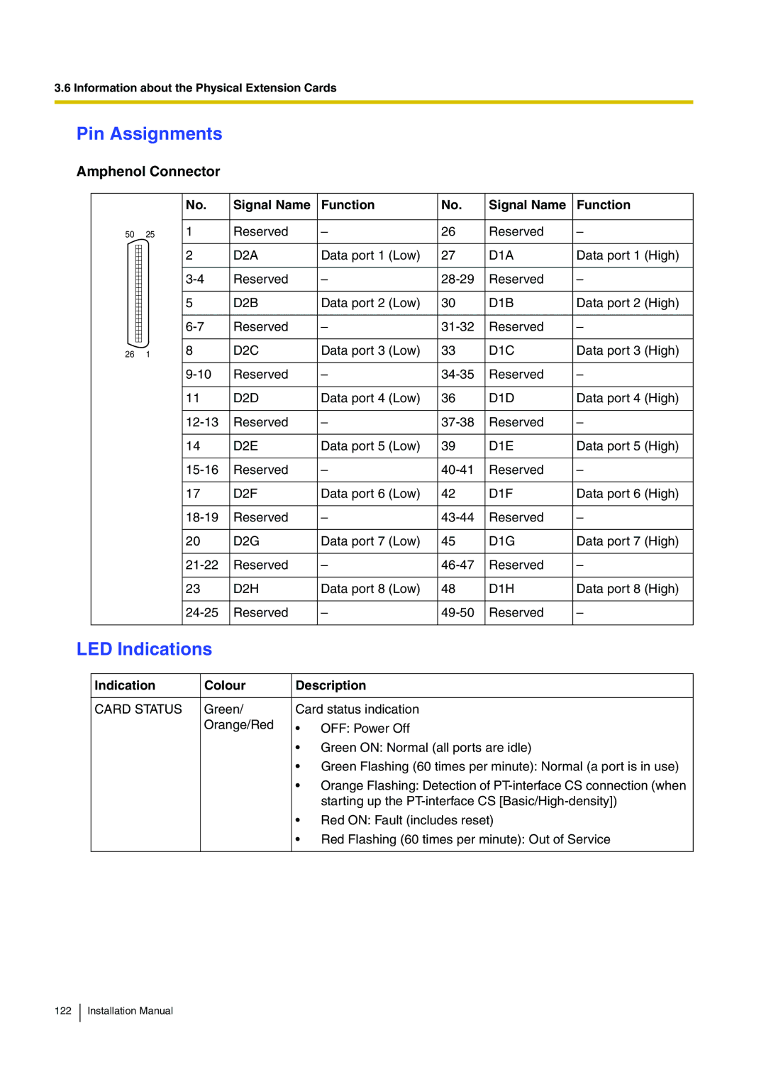 Panasonic KX-TDE100 installation manual Data port 1 Low 