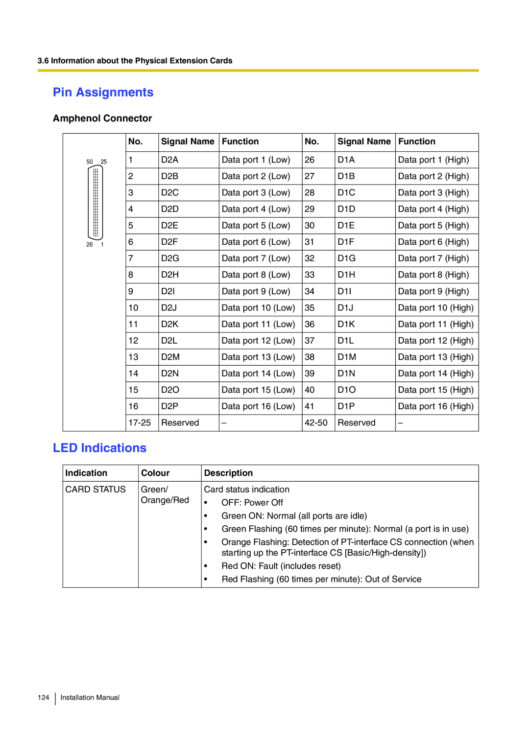 Panasonic KX-TDE100 installation manual D2I, D1I, D2J, D1J, D2K, D1K, D2L, D1L, D2M, D1M, D2N, D1N, D2O, D1O, D2P, D1P 