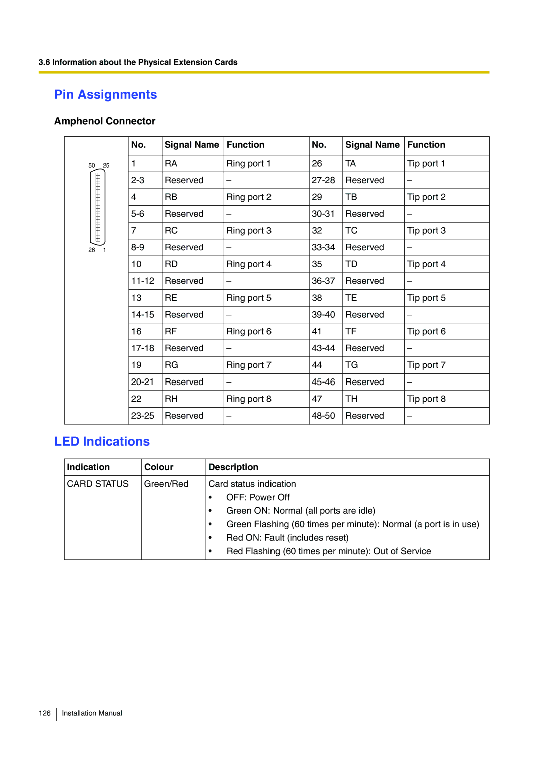 Panasonic KX-TDE100 installation manual Pin Assignments 