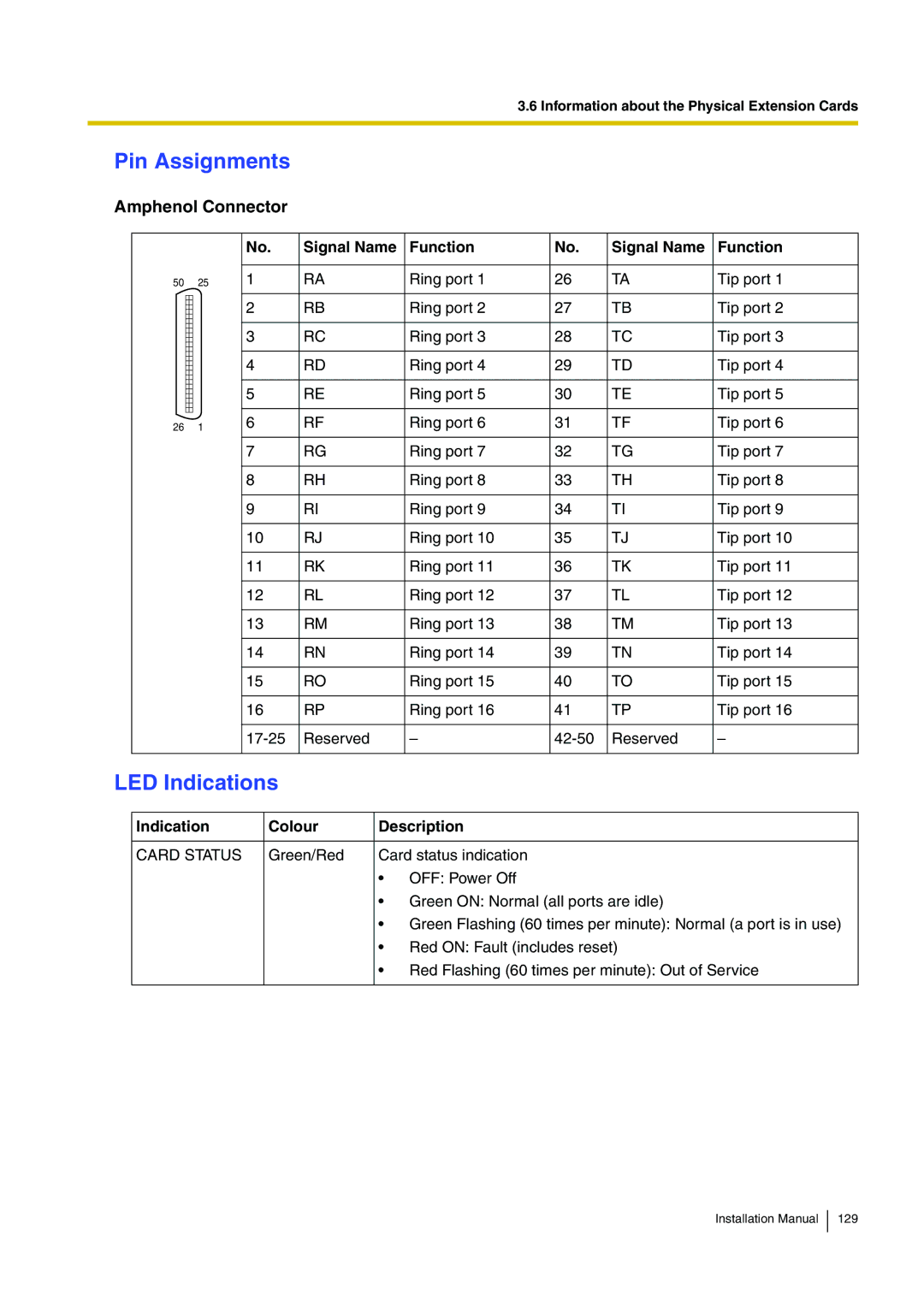 Panasonic KX-TDE100 installation manual Ring port Tip port 17-25 Reserved 42-50 