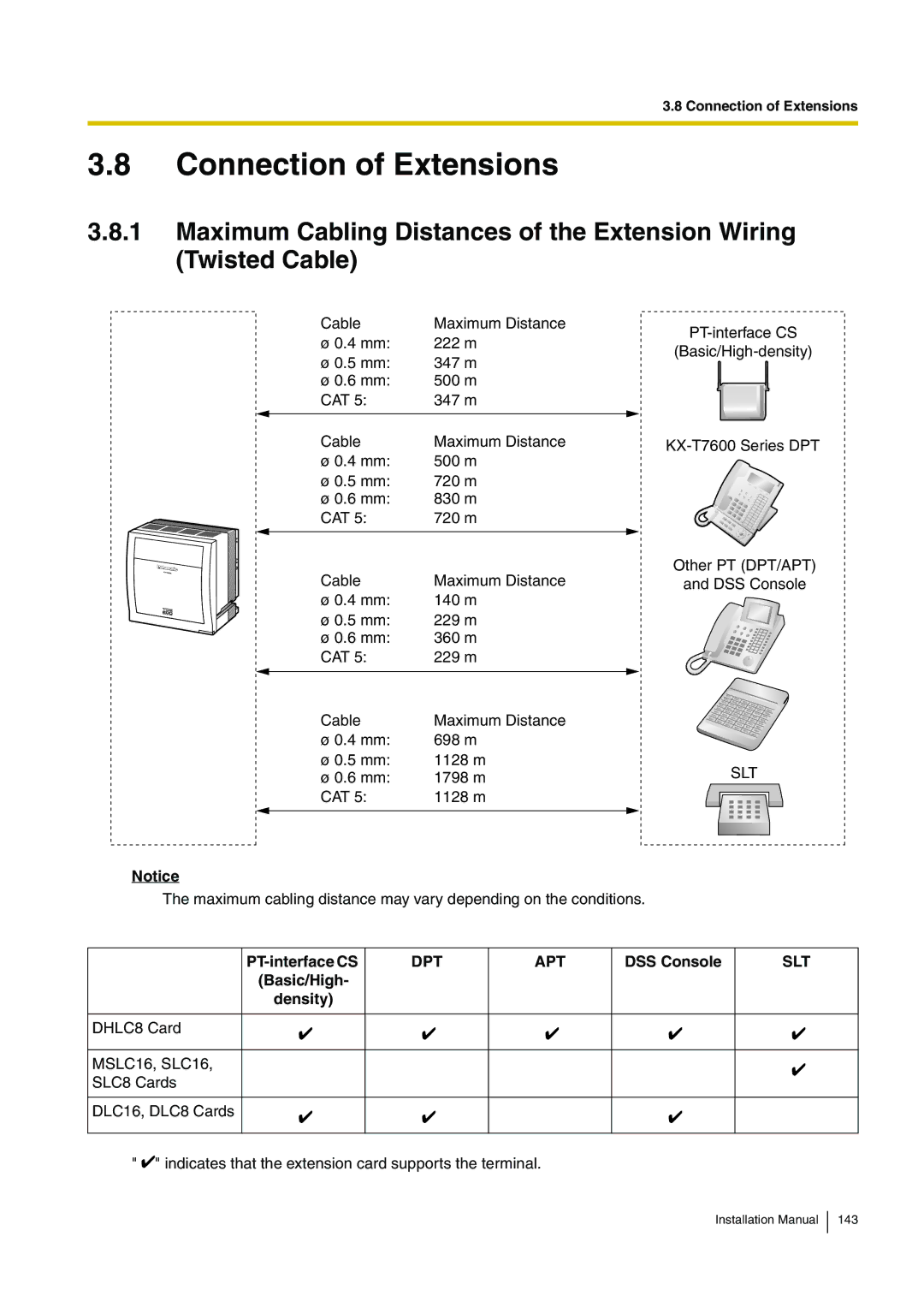 Panasonic KX-TDE100 installation manual Connection of Extensions, DSS Console, Basic/High Density 