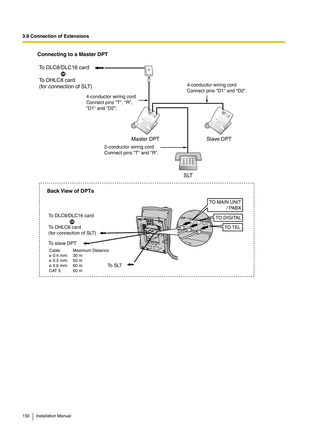 Panasonic KX-TDE100 installation manual Connecting to a Master DPT 