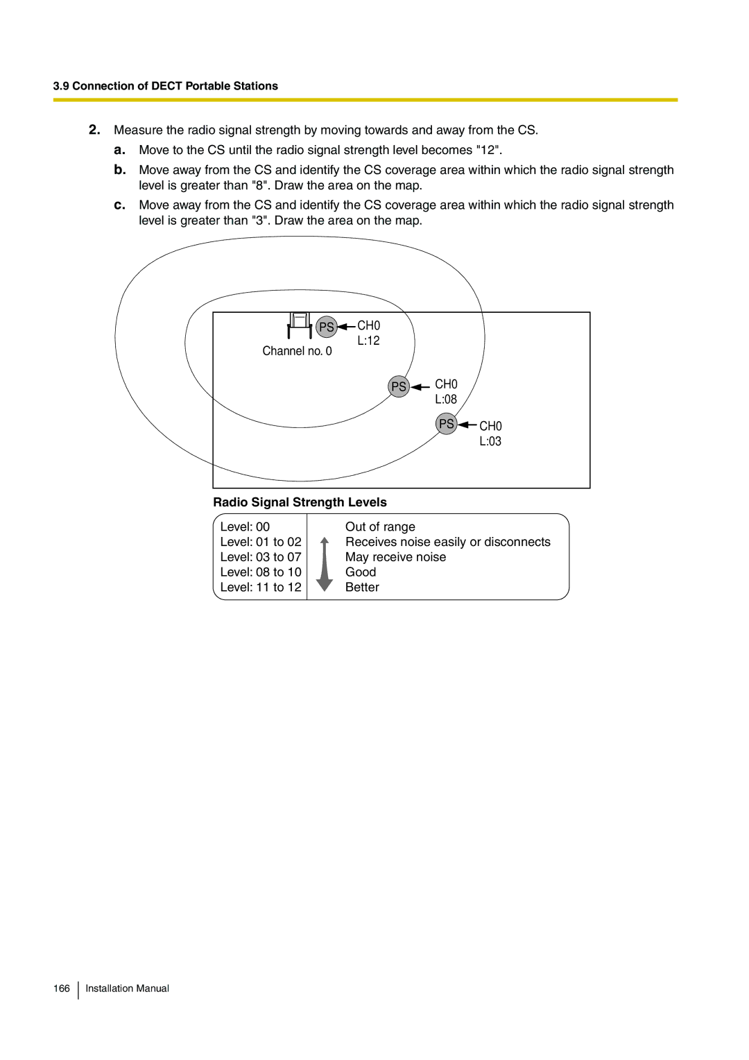 Panasonic KX-TDE100 installation manual PS CH0 L12 