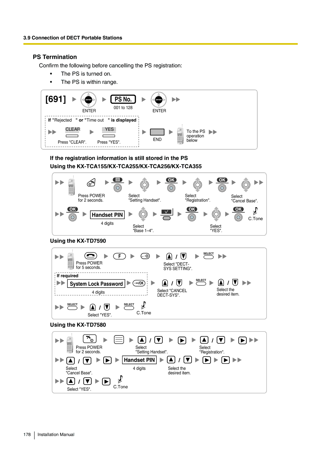 Panasonic KX-TDE100 installation manual 691, PS Termination, Handset PIN 