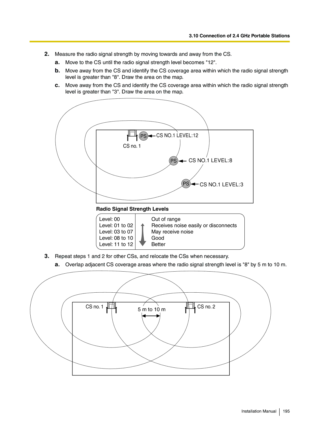 Panasonic KX-TDE100 installation manual PS CS NO.1 LEVEL8 PS CS NO.1 LEVEL3 