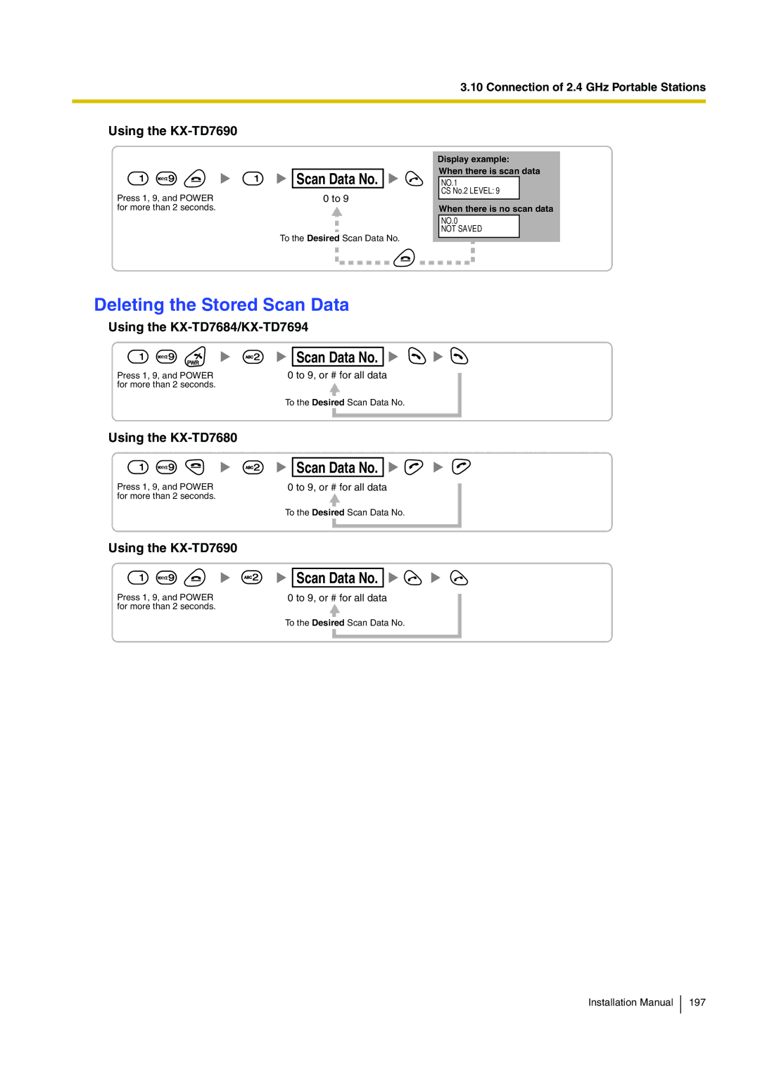 Panasonic KX-TDE100 installation manual Deleting the Stored Scan Data, Using the KX-TD7690 