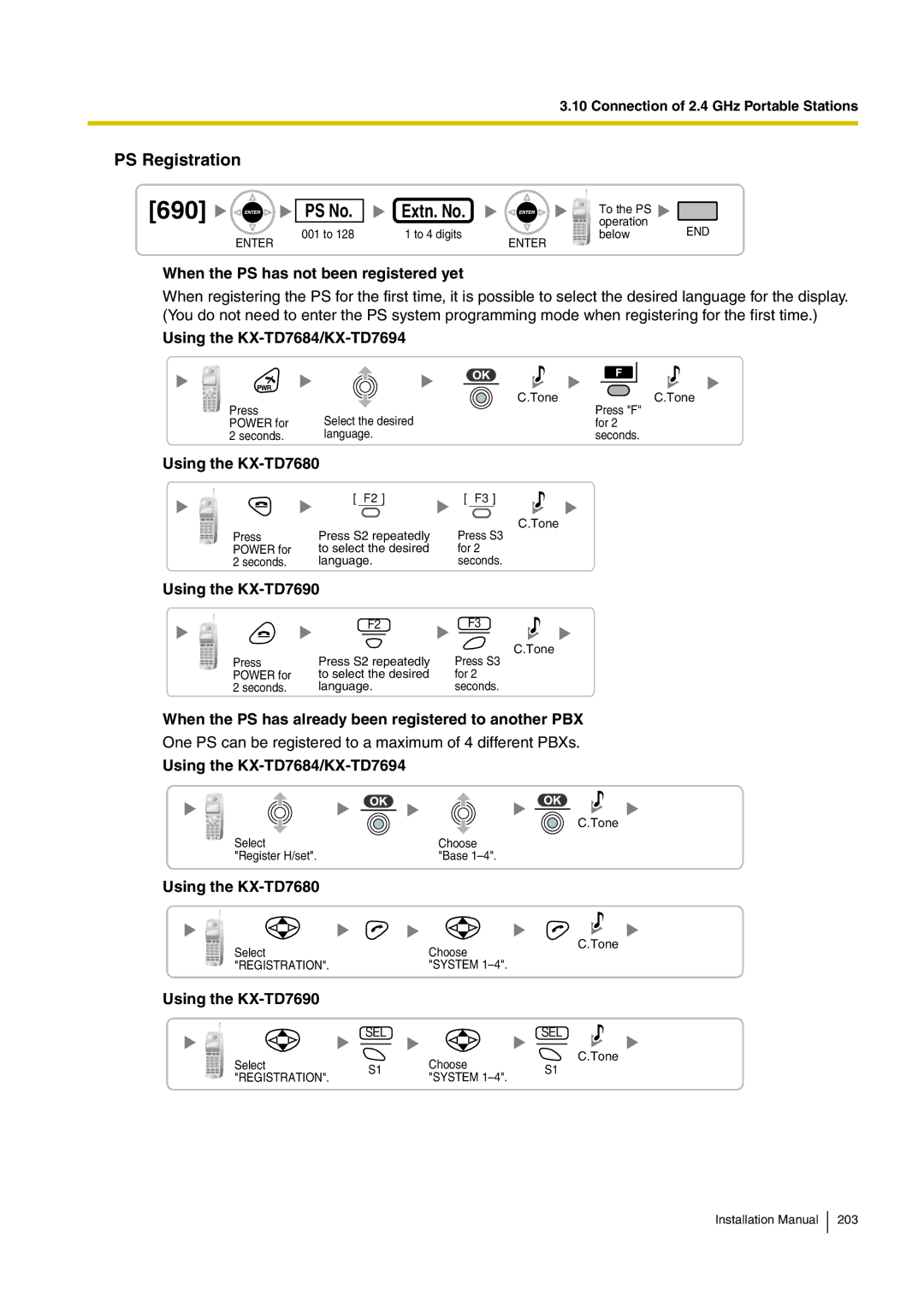 Panasonic KX-TDE100 When the PS has not been registered yet, When the PS has already been registered to another PBX 