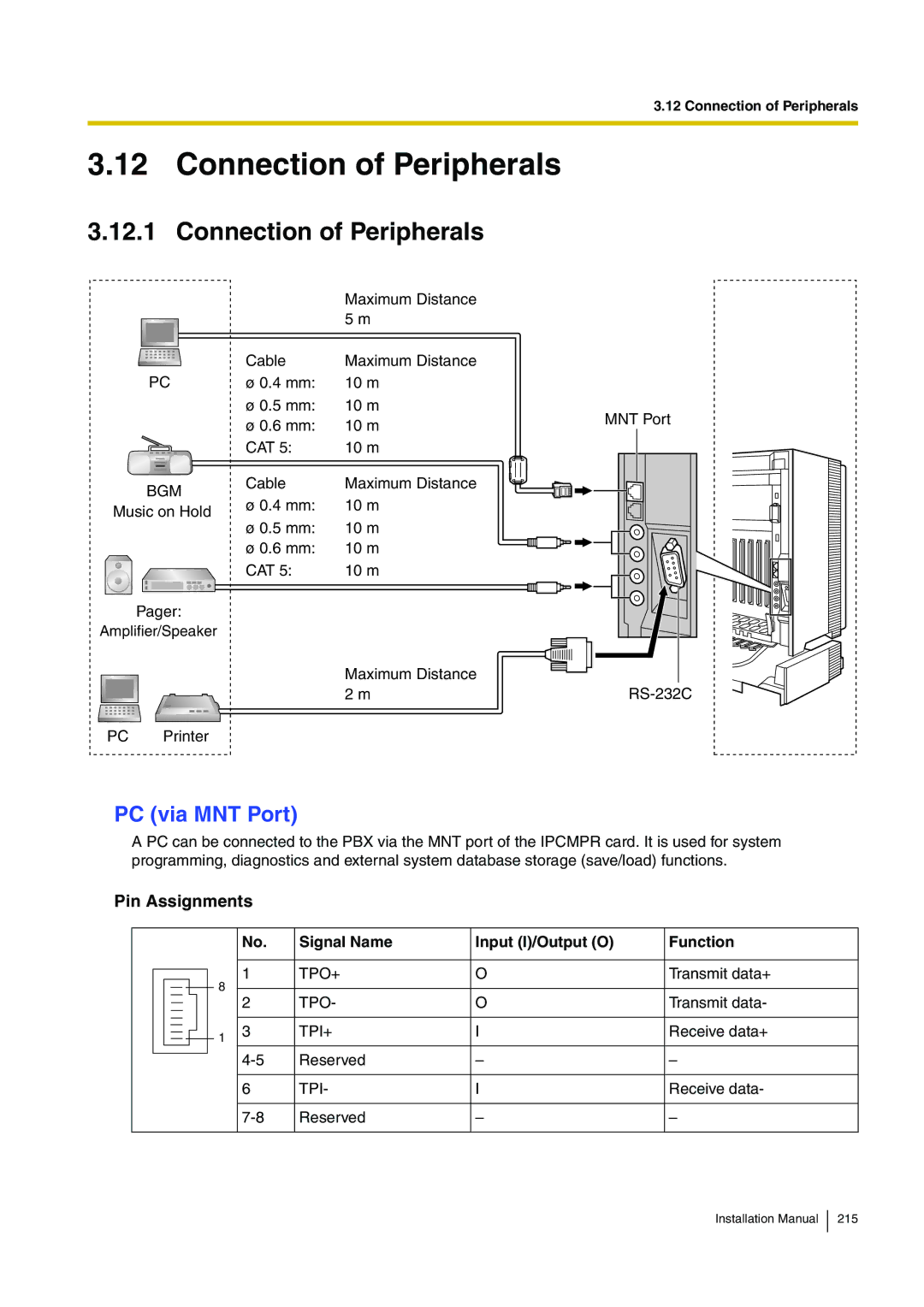 Panasonic KX-TDE100 installation manual Connection of Peripherals, PC via MNT Port, Pin Assignments, Bgm 