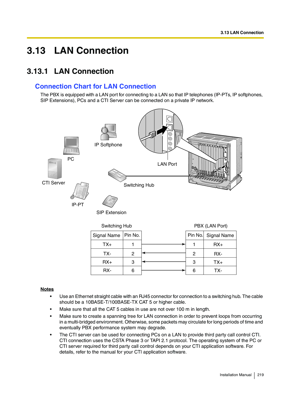 Panasonic KX-TDE100 installation manual Connection Chart for LAN Connection, Tx+ Rx+ 