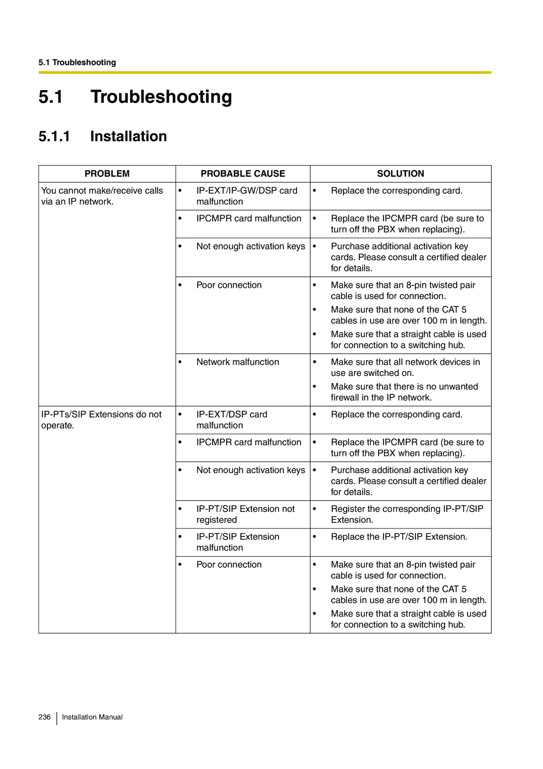 Panasonic KX-TDE100 installation manual Troubleshooting, Installation 