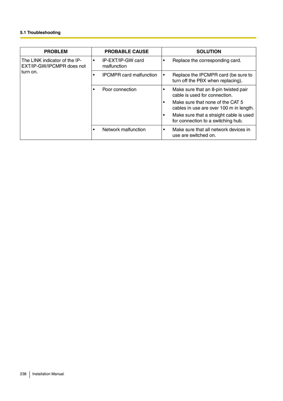 Panasonic KX-TDE100 installation manual Problem Probable Cause Solution 