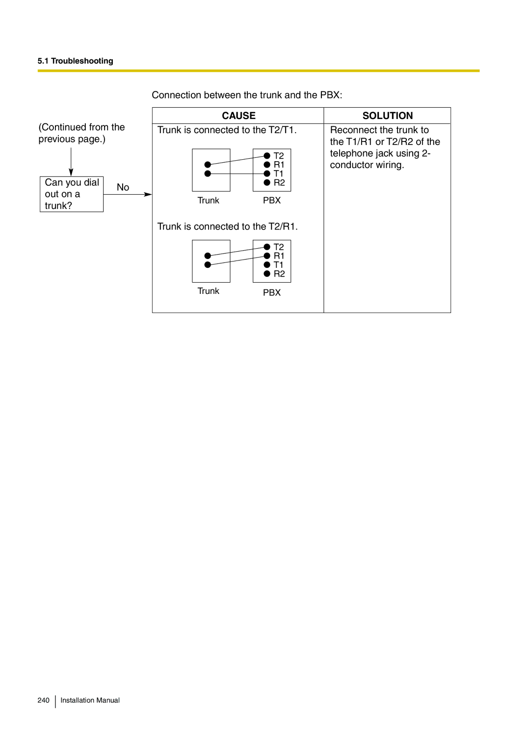 Panasonic KX-TDE100 installation manual Trunk is connected to the T2/R1 