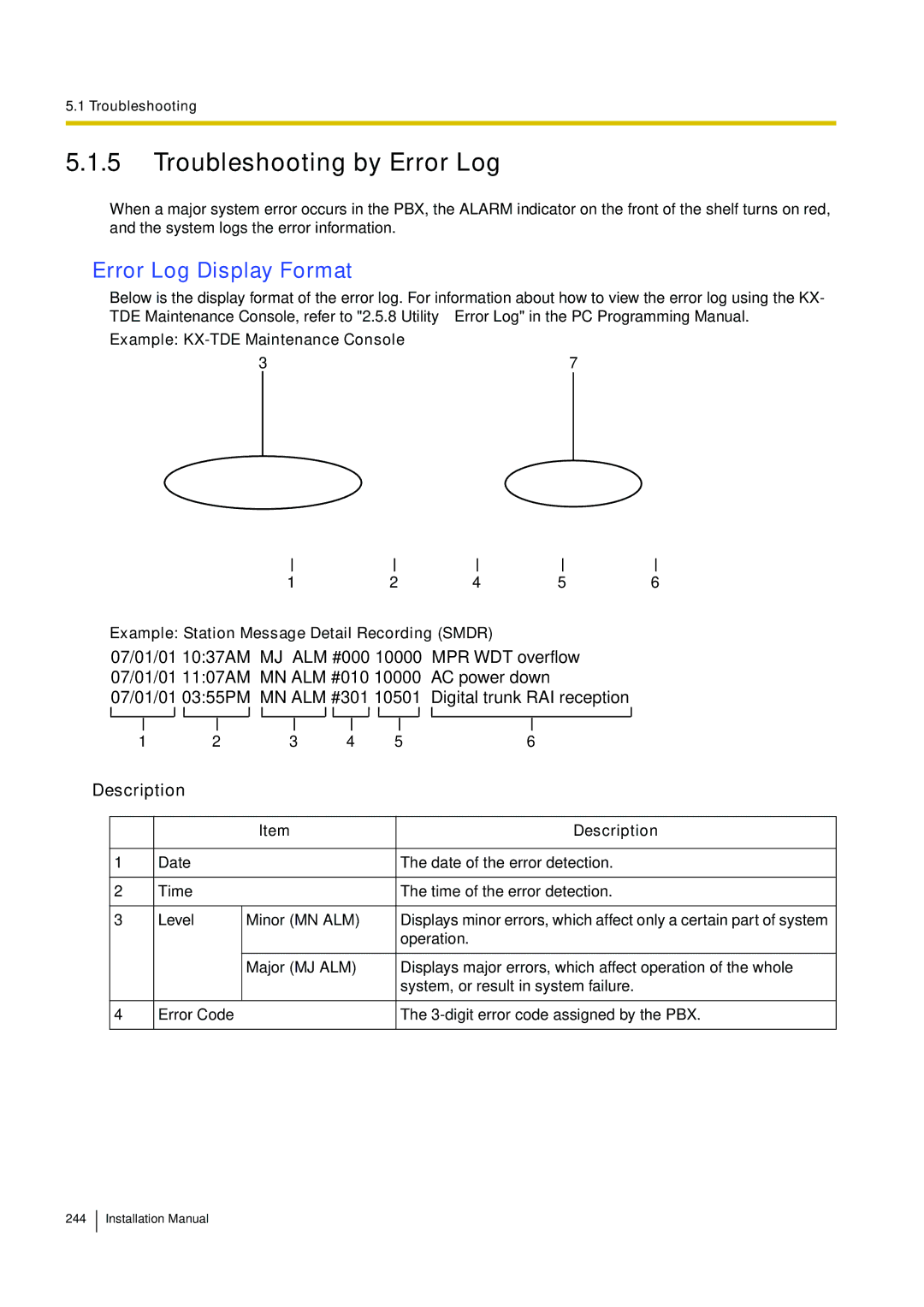 Panasonic KX-TDE100 installation manual Troubleshooting by Error Log, Error Log Display Format, Description 