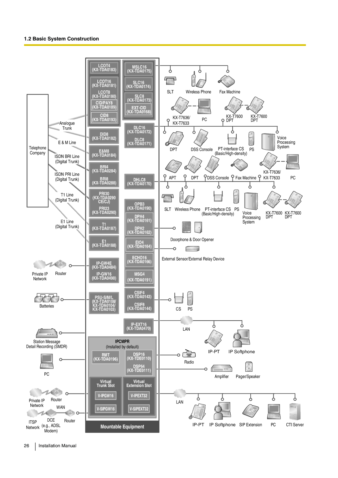 Panasonic KX-TDE100 installation manual Dpt 