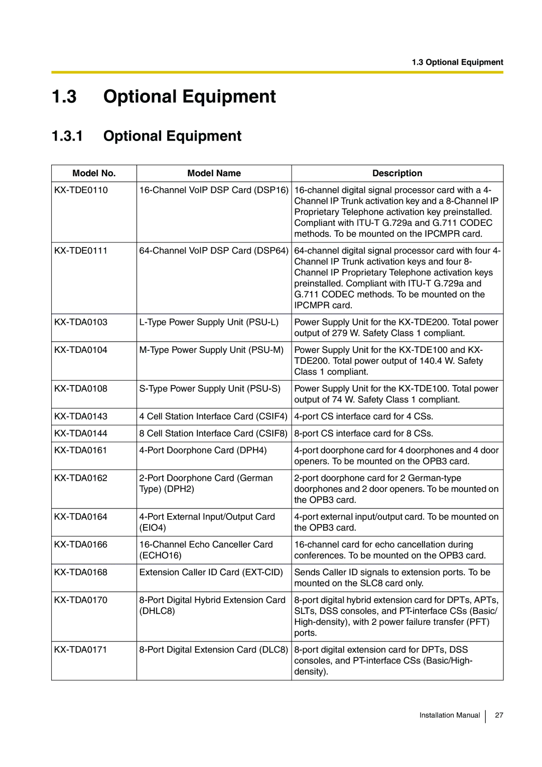 Panasonic KX-TDE100 installation manual Optional Equipment, Model No Model Name Description, DHLC8 