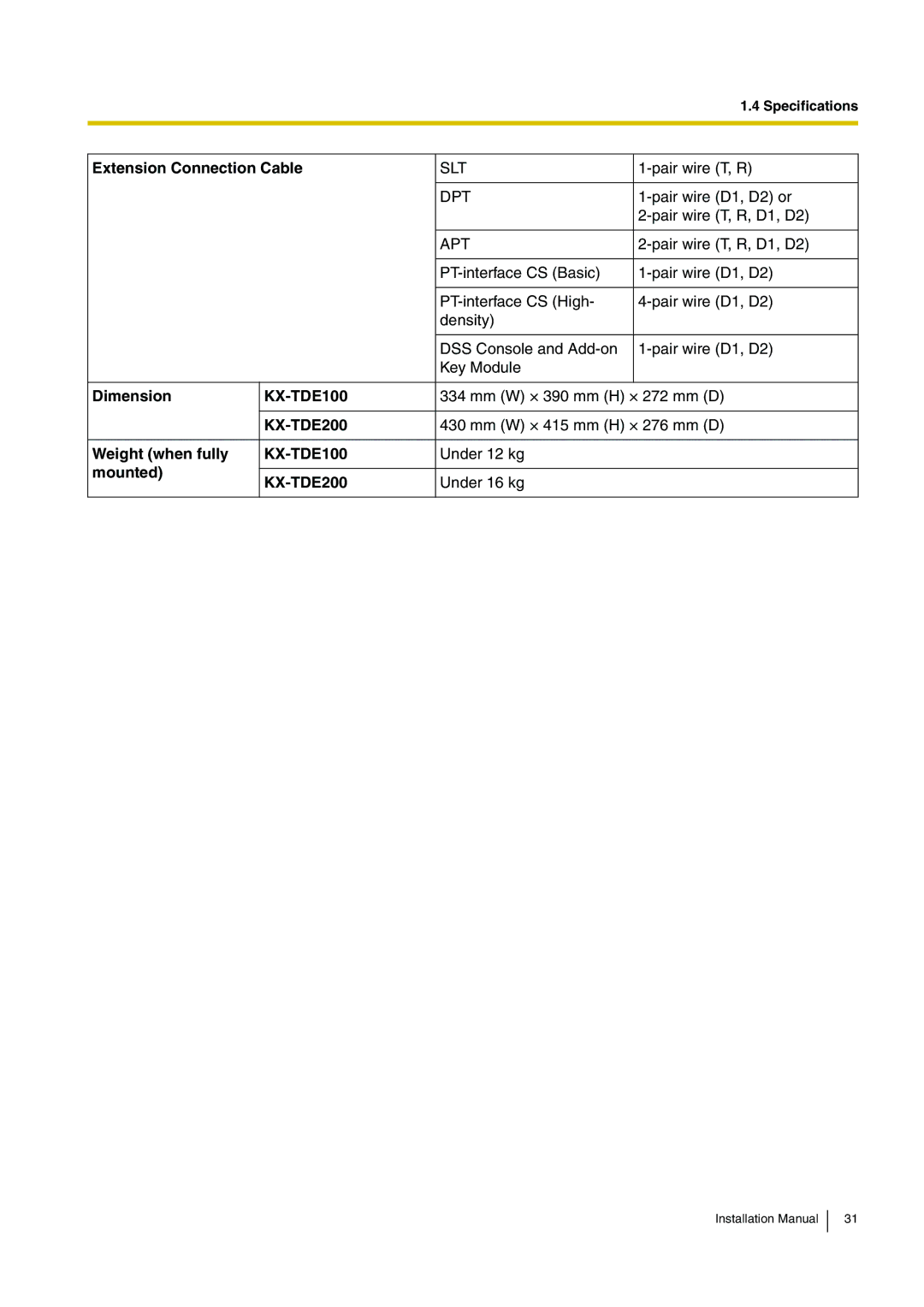 Panasonic KX-TDE100 installation manual Extension Connection Cable, Dimension, Weight when fully, Mounted 