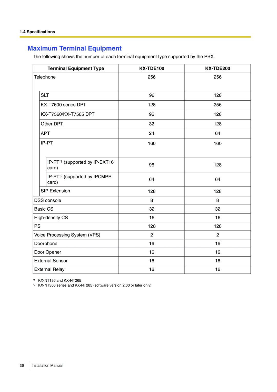 Panasonic installation manual Maximum Terminal Equipment, Terminal Equipment Type KX-TDE100 KX-TDE200, Apt Ip-Pt 