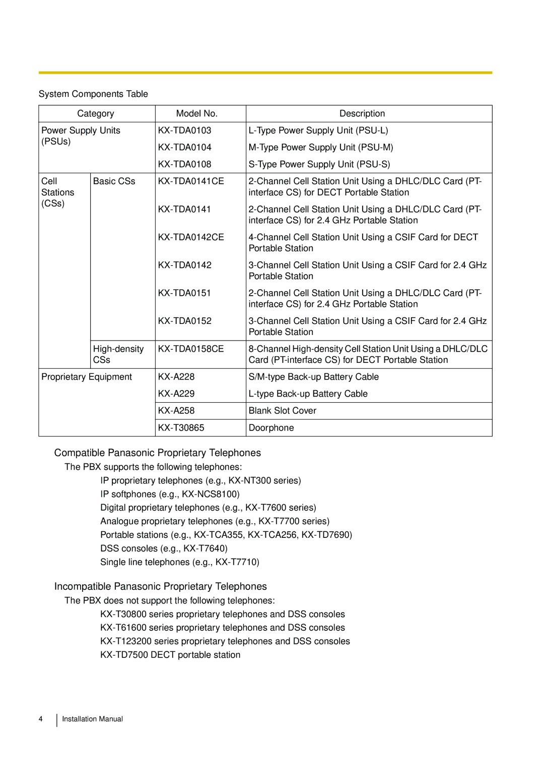 Panasonic KX-TDE100 Compatible Panasonic Proprietary Telephones, Incompatible Panasonic Proprietary Telephones 