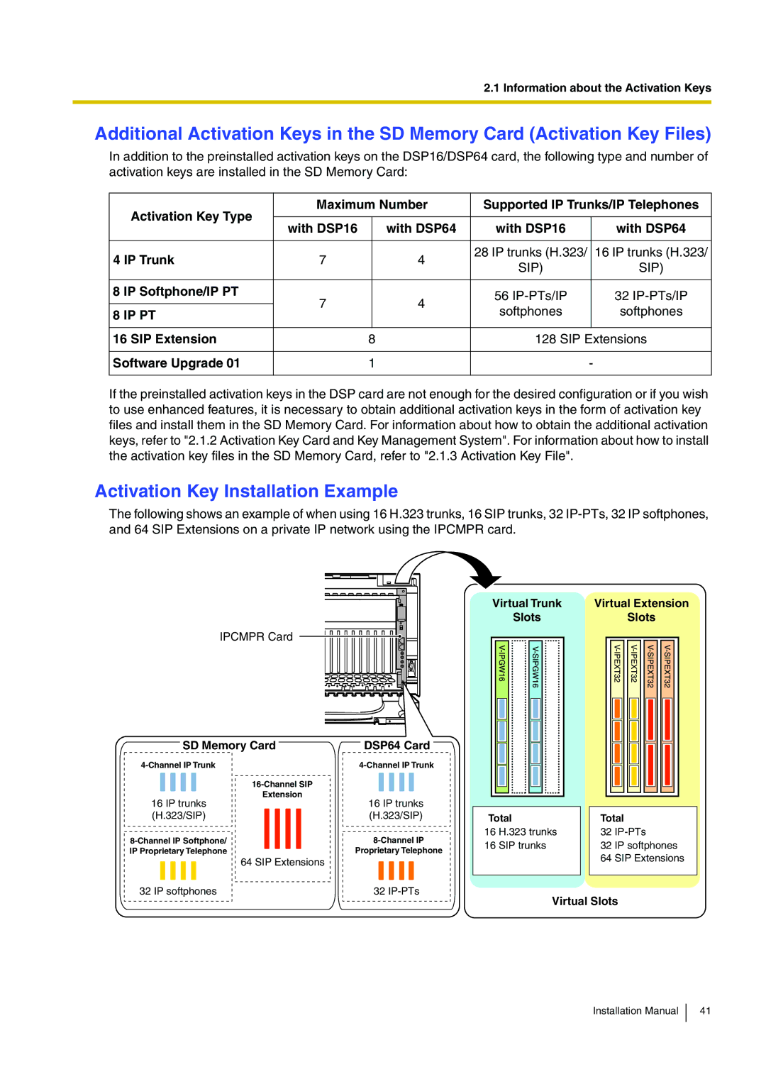 Panasonic KX-TDE100 installation manual Activation Key Installation Example, IP Softphone/IP PT 