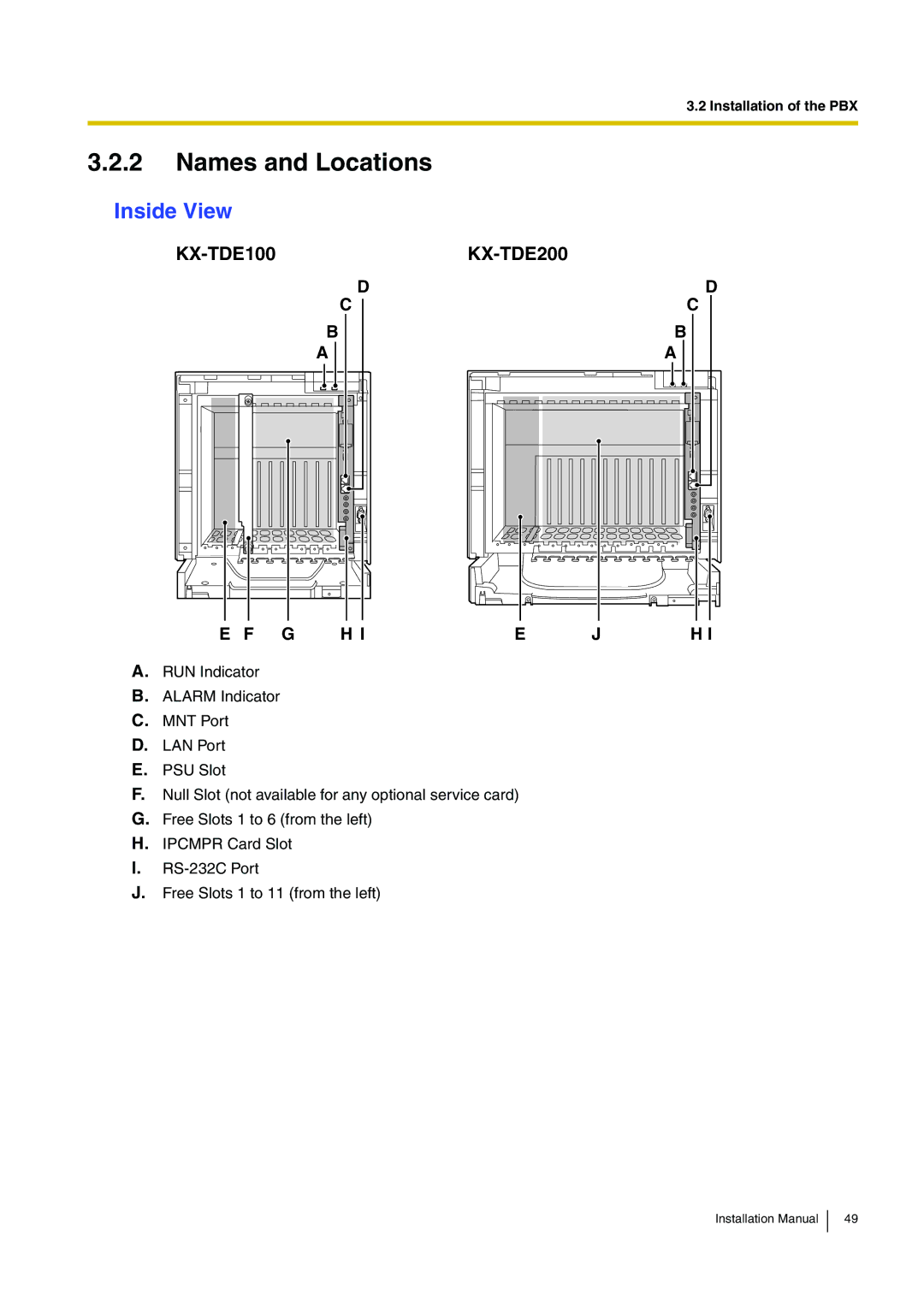 Panasonic KX-TDE100 installation manual Names and Locations, Inside View 