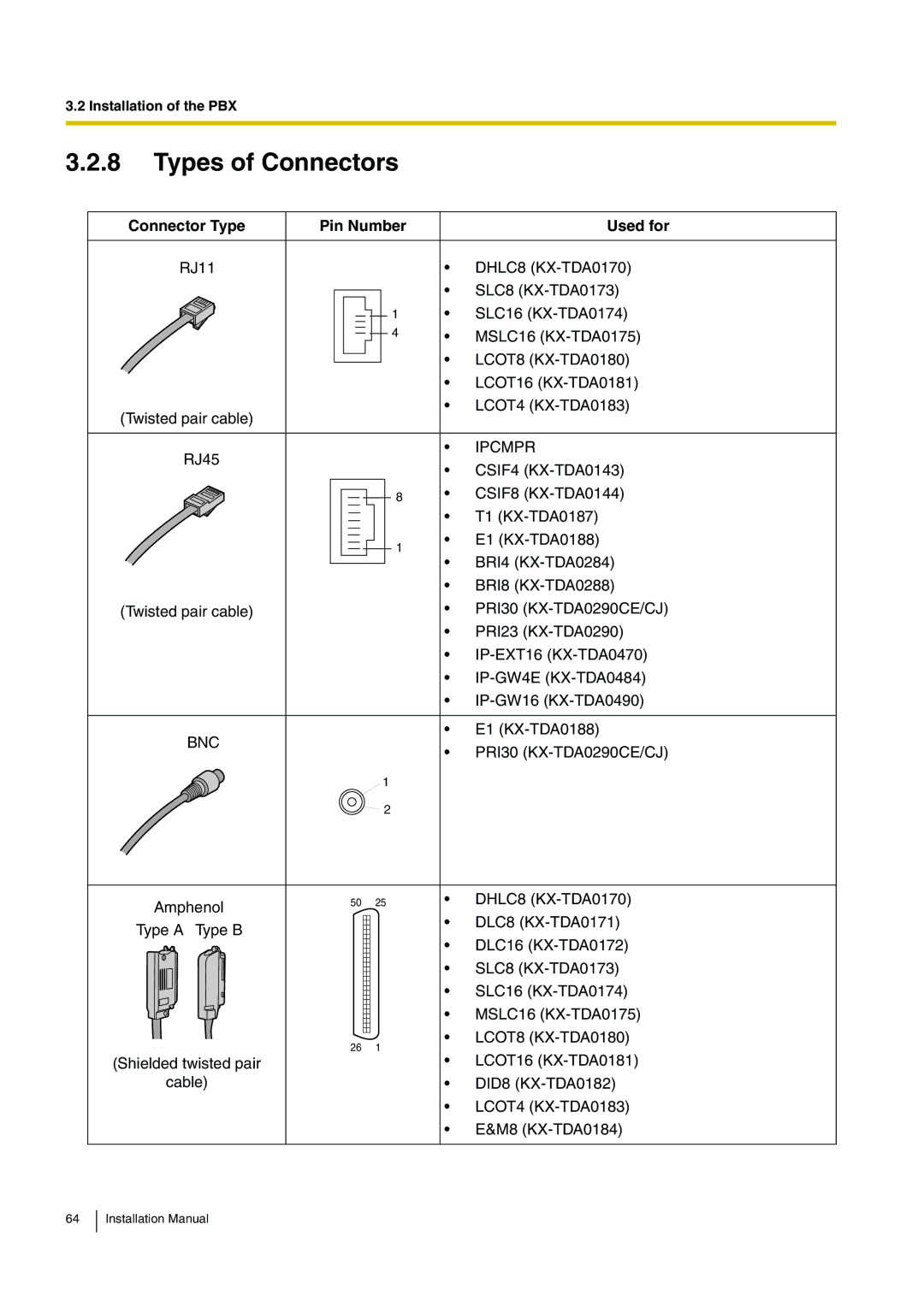 Panasonic KX-TDE100 installation manual Types of Connectors, Connector Type Pin Number Used for, Bnc 