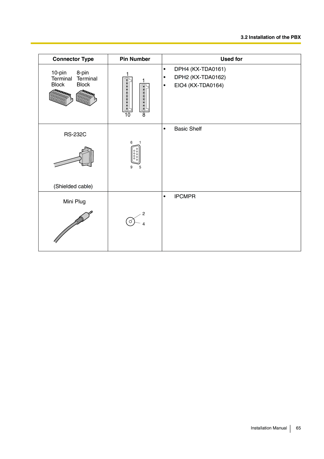 Panasonic KX-TDE100 installation manual Mini Plug 