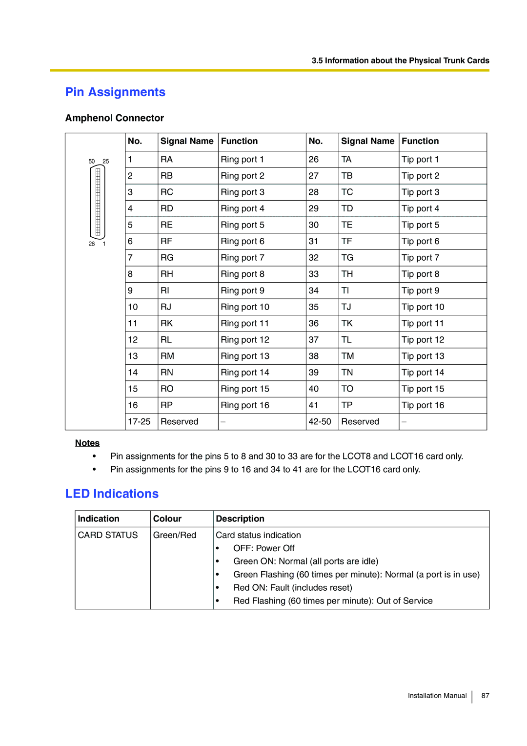 Panasonic KX-TDE100 installation manual Amphenol Connector, Signal Name Function, Card Status 