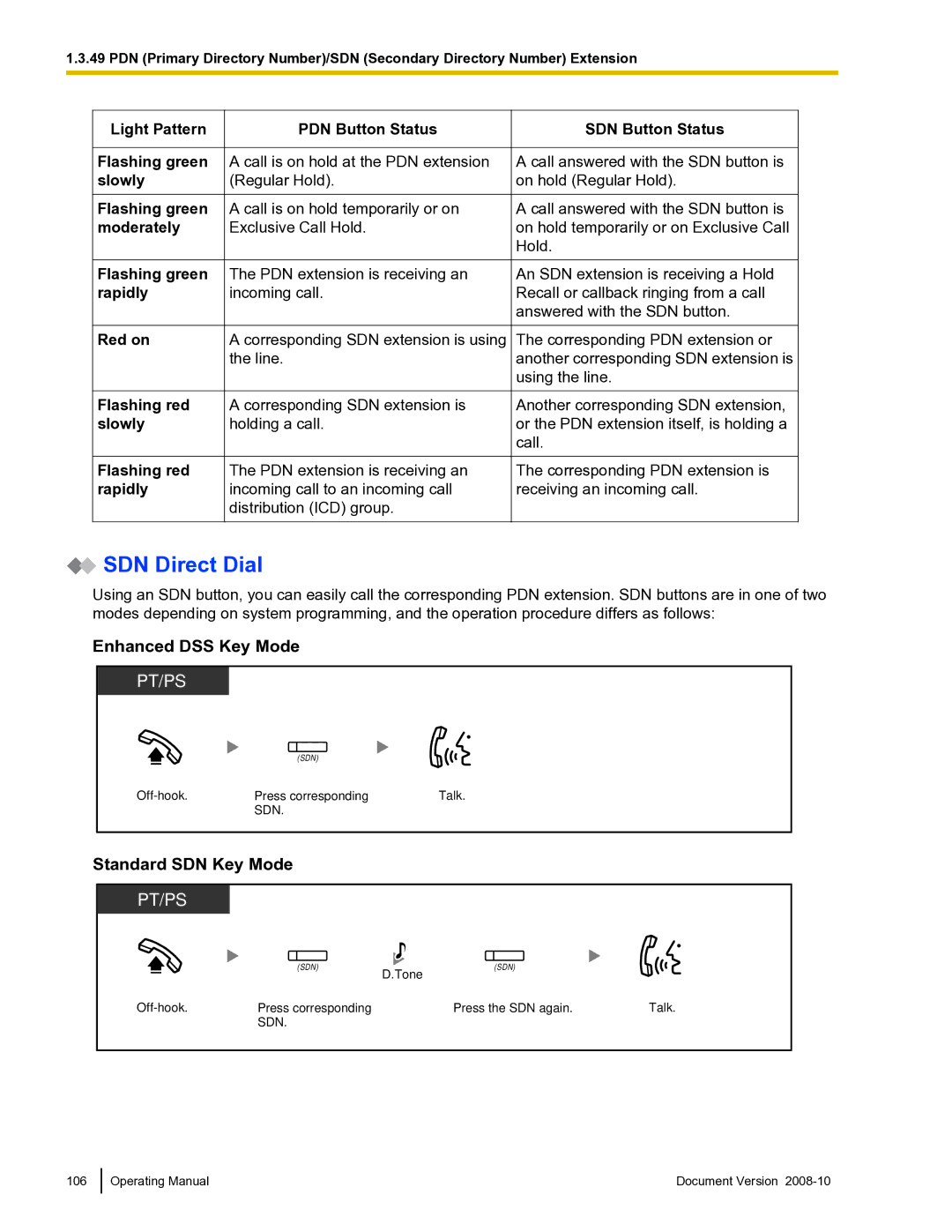 Panasonic KX-TDE600 manual SDN Direct Dial, Enhanced DSS Key Mode, Standard SDN Key Mode 