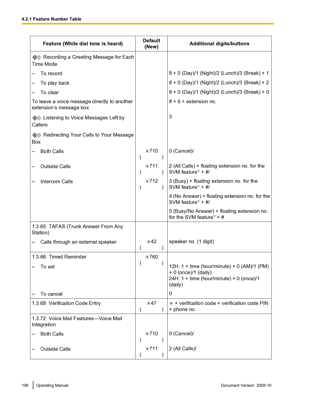 Panasonic KX-TDE600 manual Operating Manual Document Version 