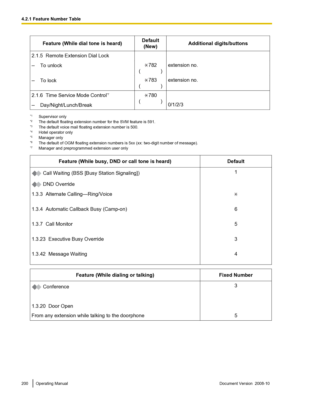 Panasonic KX-TDE600 Default New, Feature While busy, DND or call tone is heard, Default Feature While dialing or talking 