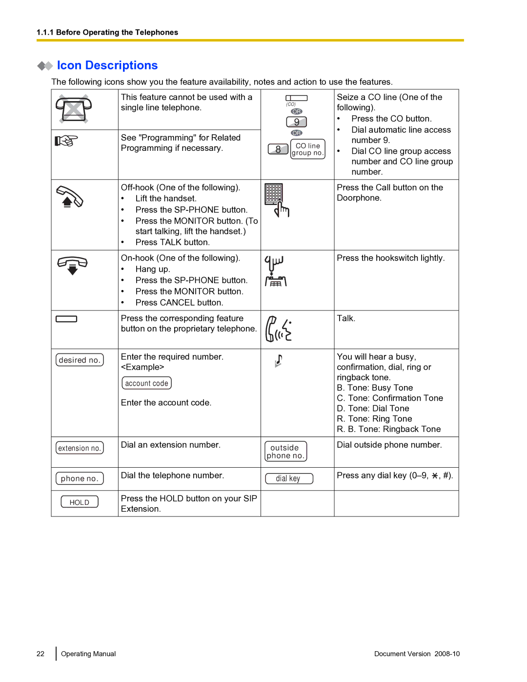 Panasonic KX-TDE600 manual Icon Descriptions, Dial key 