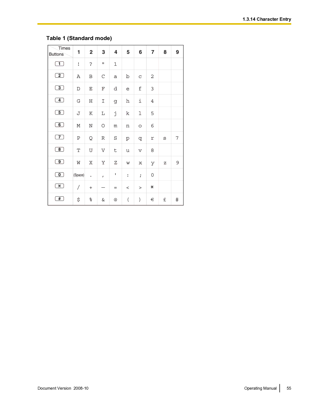 Panasonic KX-TDE600 manual Standard mode 