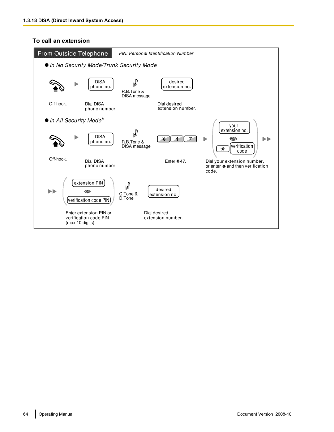 Panasonic KX-TDE600 manual To call an extension, Verification Code, Extension PIN, Desired Tone & extension no. D.Tone 