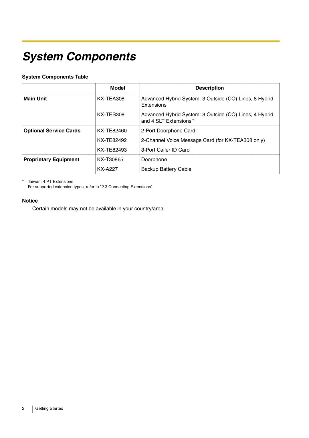 Panasonic kx-tea308 System Components Table Model Description Main Unit, Optional Service Cards, Proprietary Equipment 