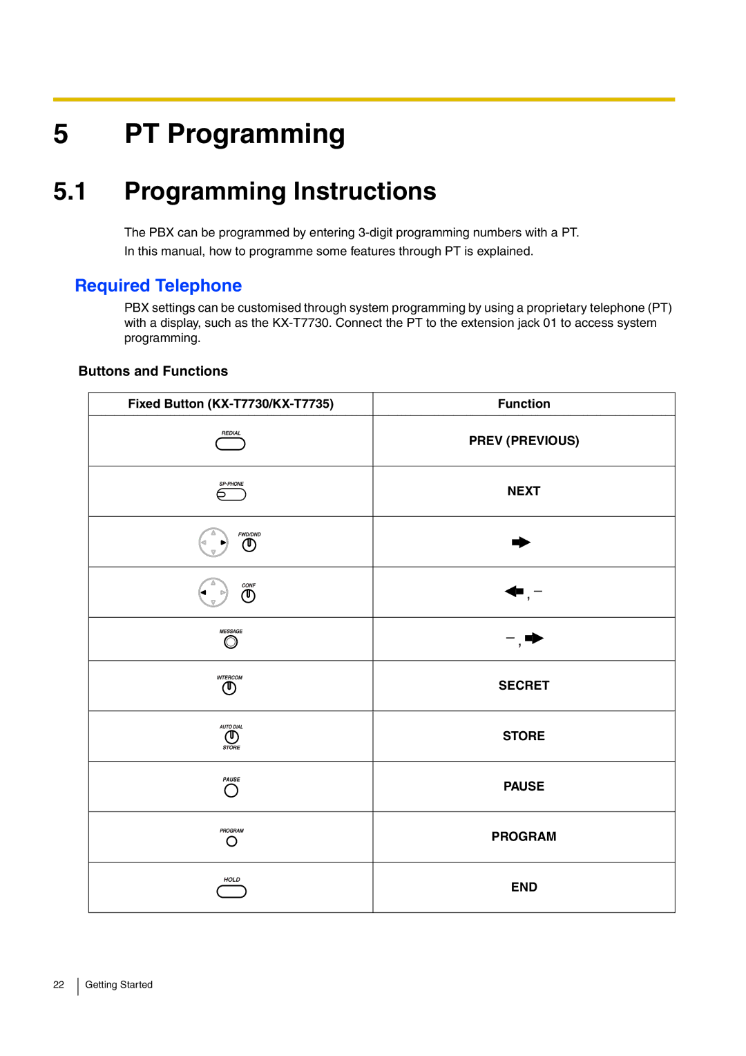 Panasonic kx-tea308, KX-TEB308 manual Programming Instructions, Required Telephone, Fixed Button KX-T7730/KX-T7735 Function 