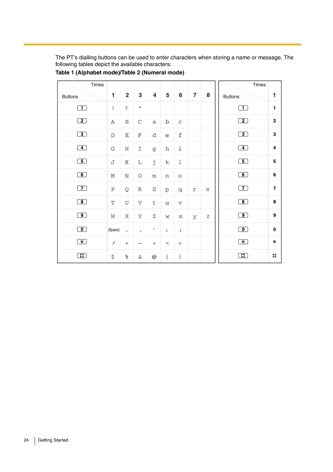 Panasonic kx-tea308, KX-TEB308 manual Alphabet mode/ Numeral mode 