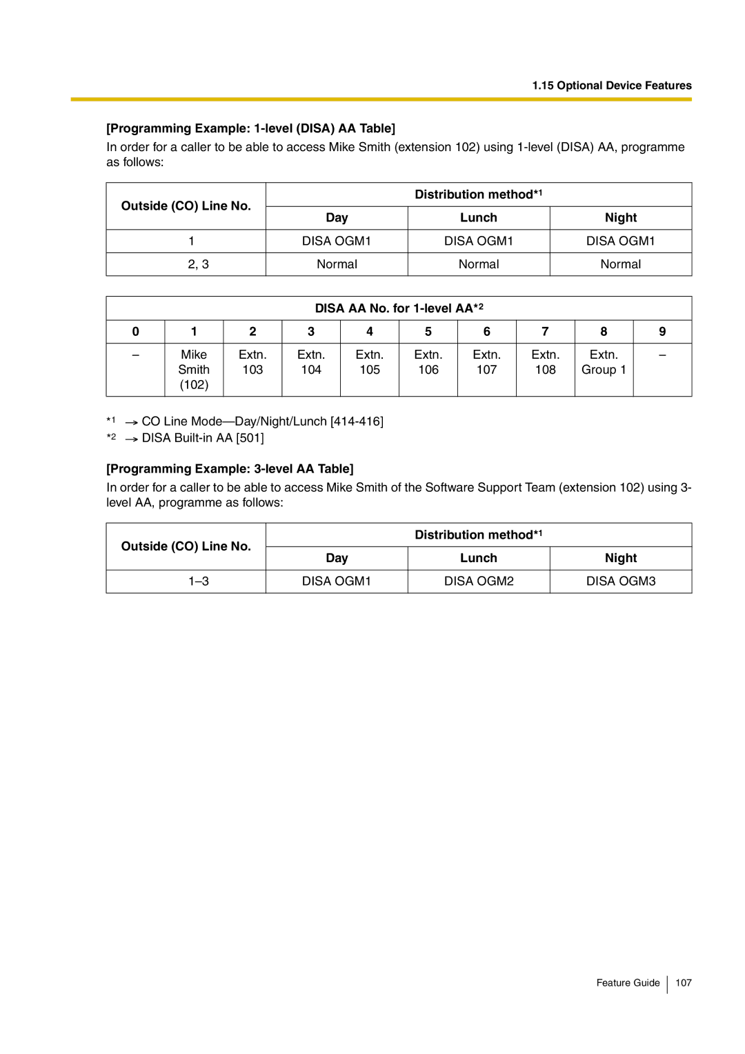 Panasonic kx-tea308 Programming Example 1-level Disa AA Table, Outside CO Line No Distribution method*1 Day Lunch Night 