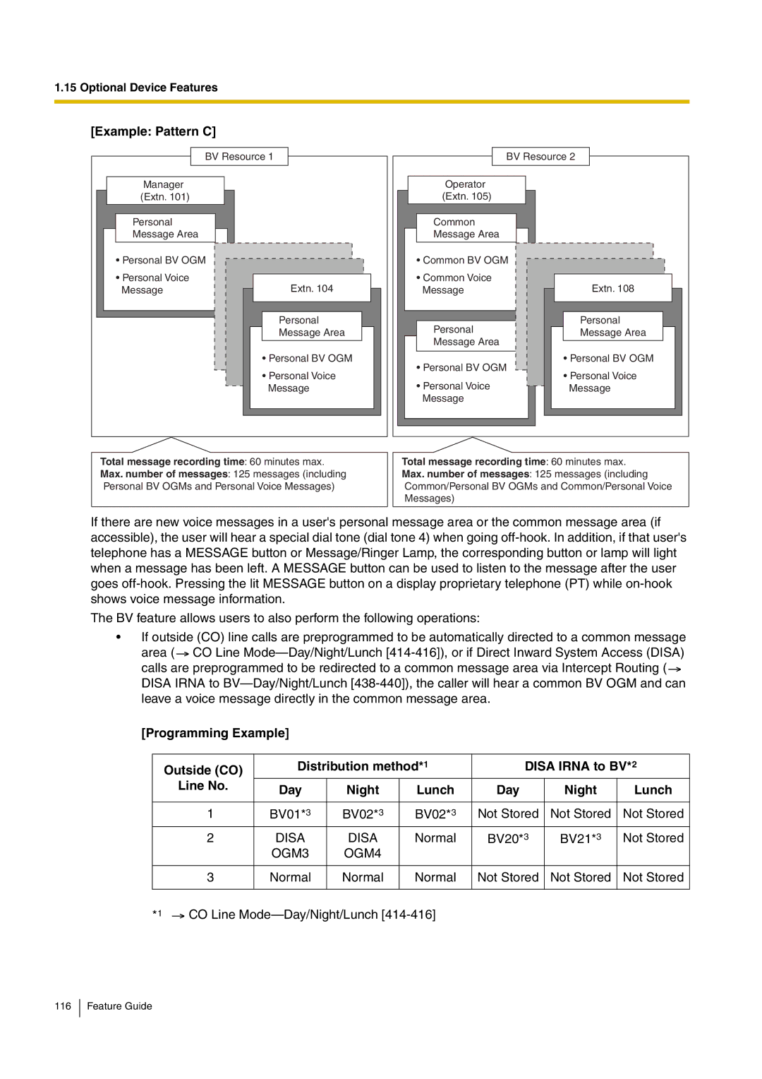 Panasonic kx-tea308 manual Example Pattern C, OGM3 OGM4 