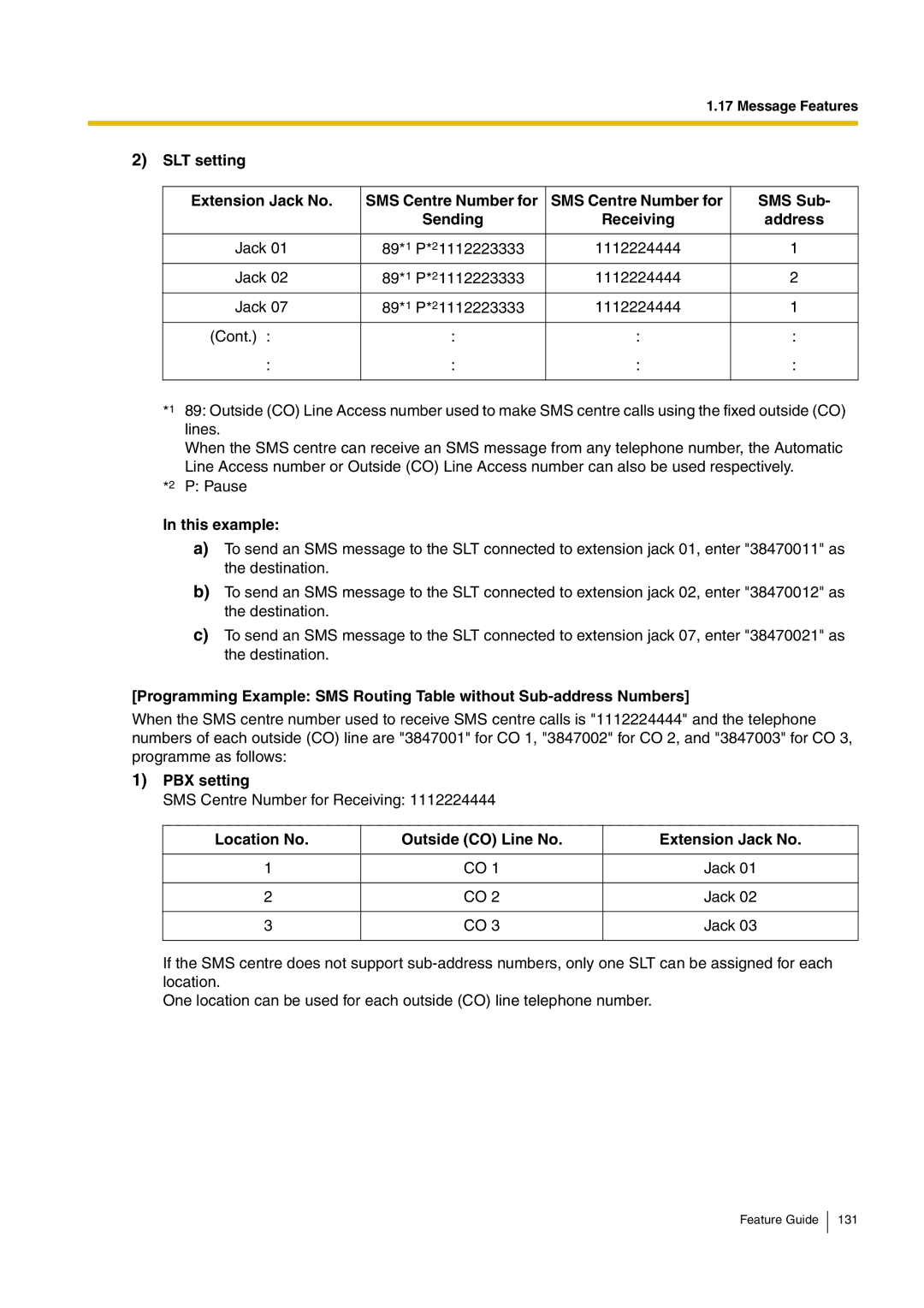 Panasonic kx-tea308 manual SLT setting Extension Jack No SMS Centre Number for SMS Sub, Receiving Address 