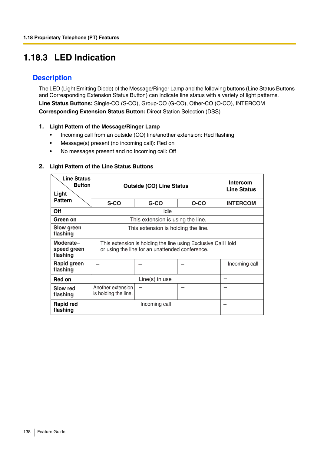 Panasonic kx-tea308 manual LED Indication, Off 