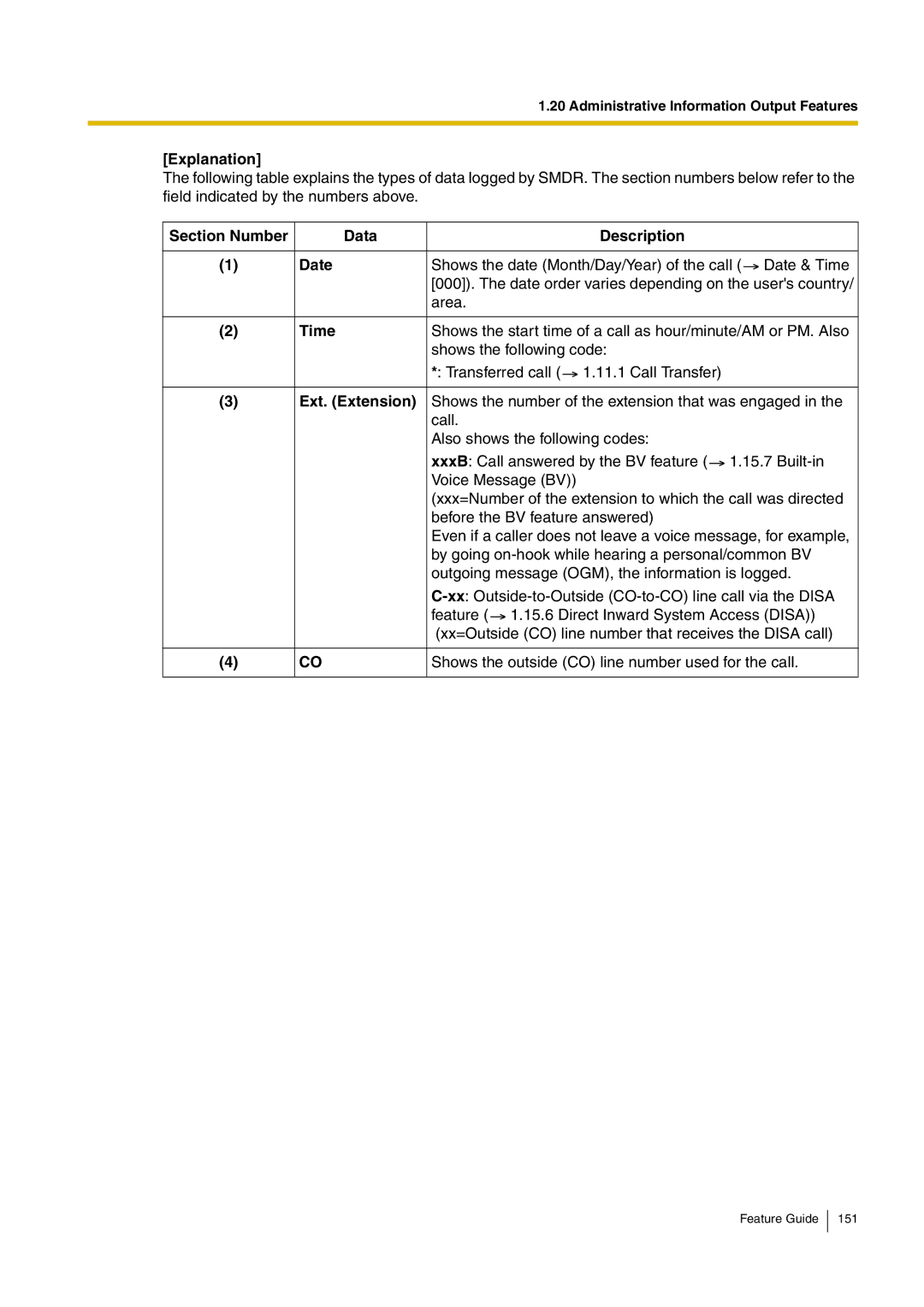 Panasonic kx-tea308 manual Explanation, Shows the outside CO line number used for the call 